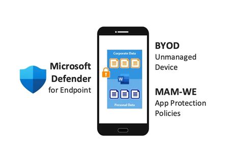 Microsoft Defender For Endpoint On Unmanaged BYOD Devices