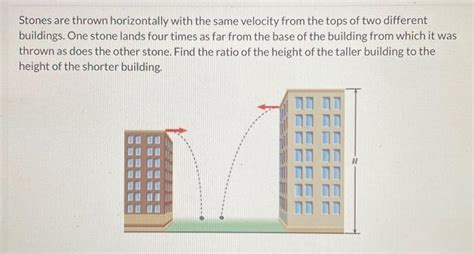 Solved Stones Are Thrown Horizontally With The Same Velocity Chegg