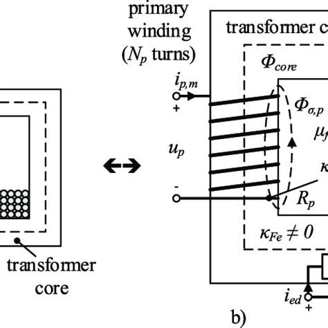 Pdf Transformer Hot Spot Temperature Prediction Based On Basic Operator Information