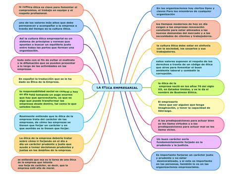 La Etica Empresarial Mind Map