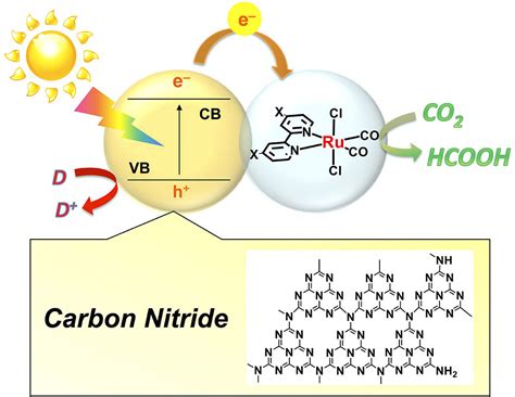 A Ruthenium Complexcarbon Nitride Hybrid For Carbon Dioxide Reduction