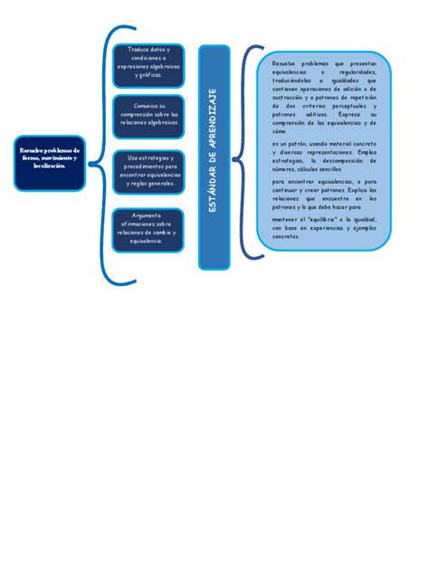 Esquema De Llaves Pdf Matemáticas