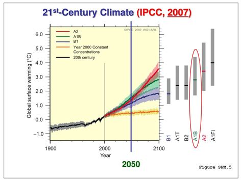 Ppt Ozone And Pm 2 5 Cross Sensitivity Analysis Under Emission And