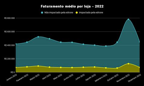 E Commerce No Brasil Dados E Cen Rio Atual Edrone