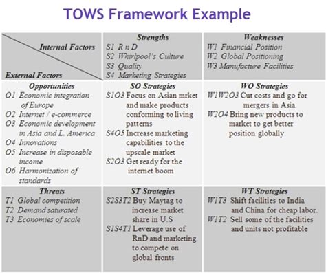 Tows Matrix