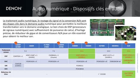 Denon x3800h vs x4800h for sound? | Audio Science Review (ASR) Forum