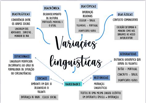 Oque E Linguagem Formal - 7