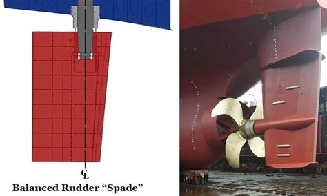 Rudder And Steering Gear System At Alfred Wilford Blog