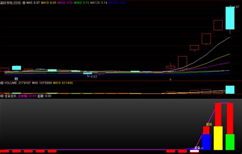 〖准备捉妖〗副图选股指标 不是涨停的也有出现抓妖 红色吸筹起稳 通达信 源码通达信公式好公式网