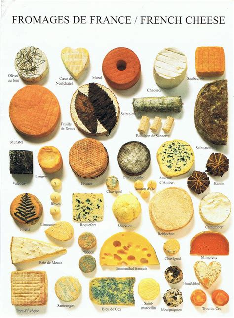 Carol PostCrossing Journey: Fromages De France / French Cheese