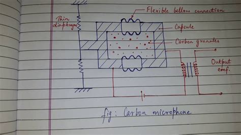 Circuit Diagram Of Carbon Microphone