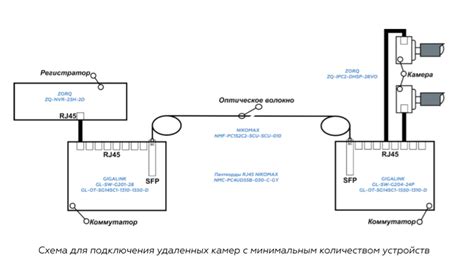 ВОЛС в видеонаблюдении