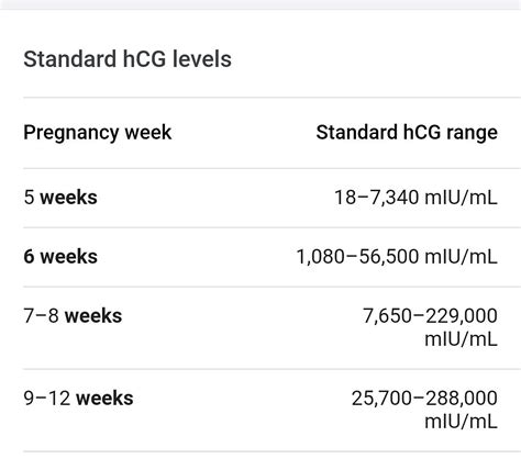 Beta hcg | BabyCentre
