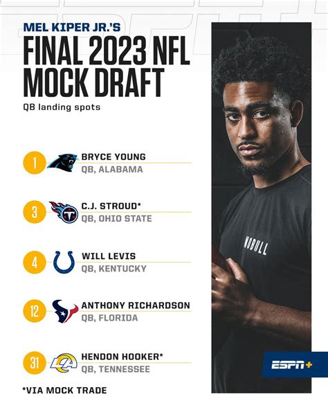 Espn On Twitter Qbs On Top Melkiperespn And Mcshay S Final Nfl