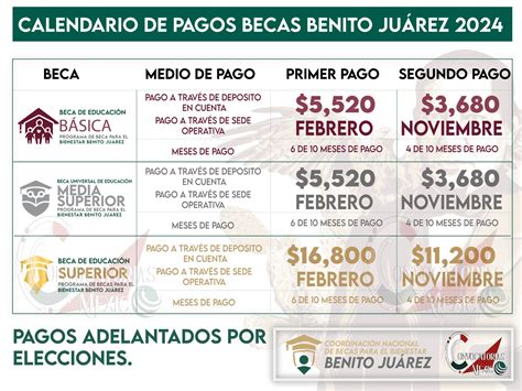 Beca Telmex Universidad 4