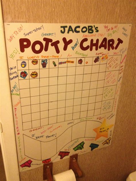 Potty Chart Ideas For Toddlers