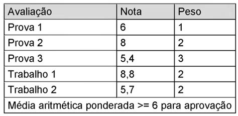 Qual A Média De Uma Prova Que Vale 10 - As provas e trabalhos realizados por um aluno ao longo de u...