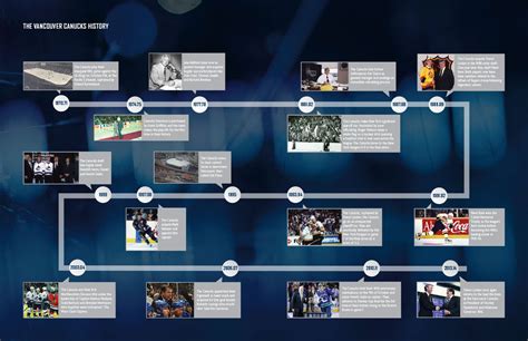 Orientation Handbook | Canucks Sports & Entertainment | ABOUT CSE