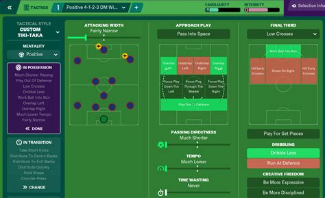 Fm Best Tactics Guardiola S Philosophy Formations For Barca Man City