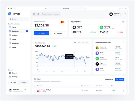 finance analytics dashboard  springup  dribbble