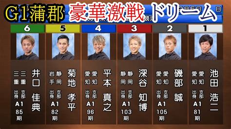 【g1蒲郡競艇ドリーム】豪華激戦①池田浩②磯部誠③深谷④平本⑤菊地⑥井口 Youtube