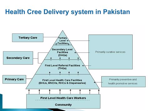 Discover How Centricity KP Transforms Healthcare Delivery Systems 3