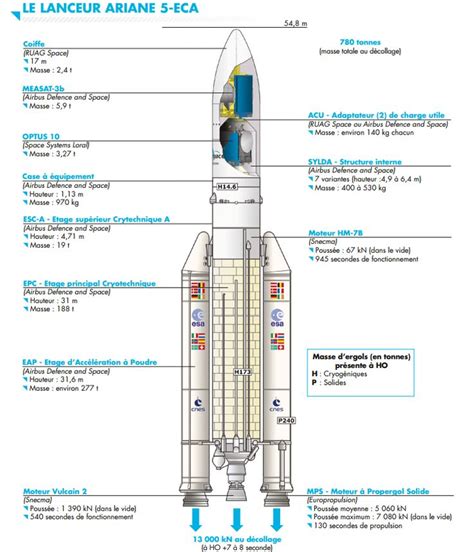 Vaisseau Spatial Fus E Ariane Fus E