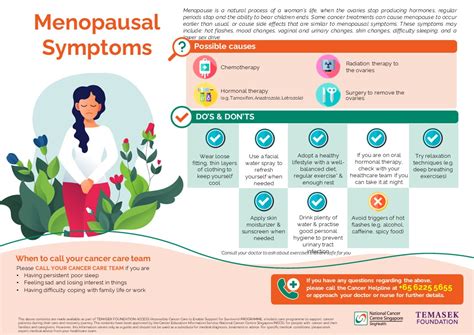 Menopausal Symptoms