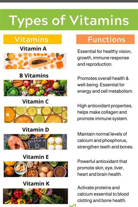 Teaching kids the abc s of essential vitamins – Artofit