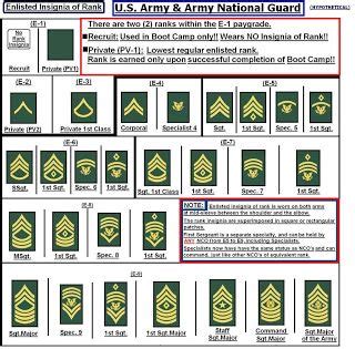 Unpack Your Uniform A Comprehensive Guide To California Army National Guard Ranks Explained