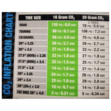 Cartouche INNOVATIONS air comprimé CO2 16gr