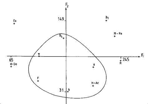 dimensional nonlinear map calculated   original pc loadings