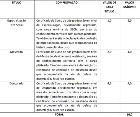 Concurso C Mara De Esmeraldas Mg Veja Os Gabaritos