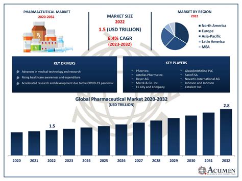 Global Trends In Healthcare 5 Part Infographic For