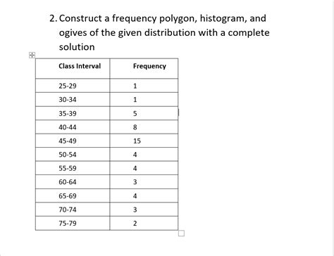 2 Construct Frequency Polygon Histogram And Ogives The Given