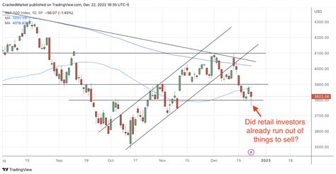 The real reason prices crashed Thursday and why we can ignore it ...