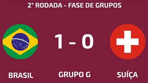 Resultados Da 2° Rodada Da Fase De Grupos Da Copa Do Mundo 2022 Youtube