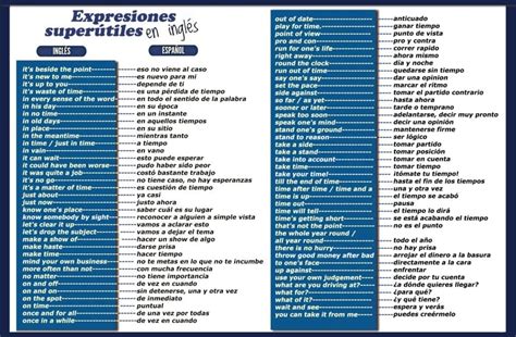 Total Imagen Frases Idiomaticas En Ingles Traducidas Al Espa Ol