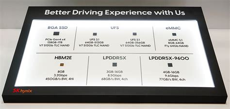 SK Hynix Unveils AI Memory Range At FMS 2024 Expanding Its Impressive