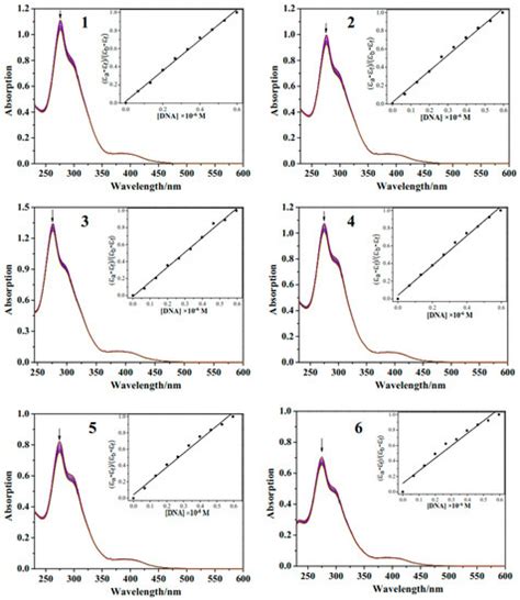 Molecules Free Full Text Arene Ru Ii Complexes With Difluorinated