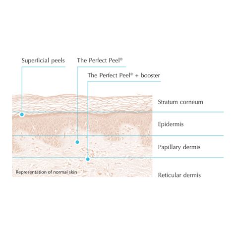 perfect peel chemical peel uk dr yusra