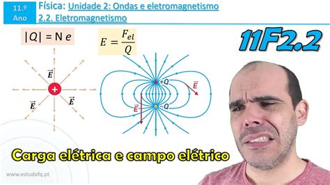 Carga elétrica Campo elétrico Linhas de campo elétrico Exercícios