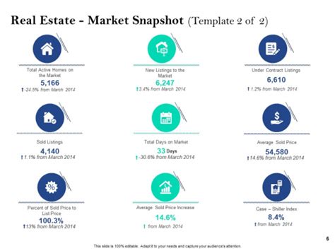 Property Investment Strategies Ppt Powerpoint Presentation Complete