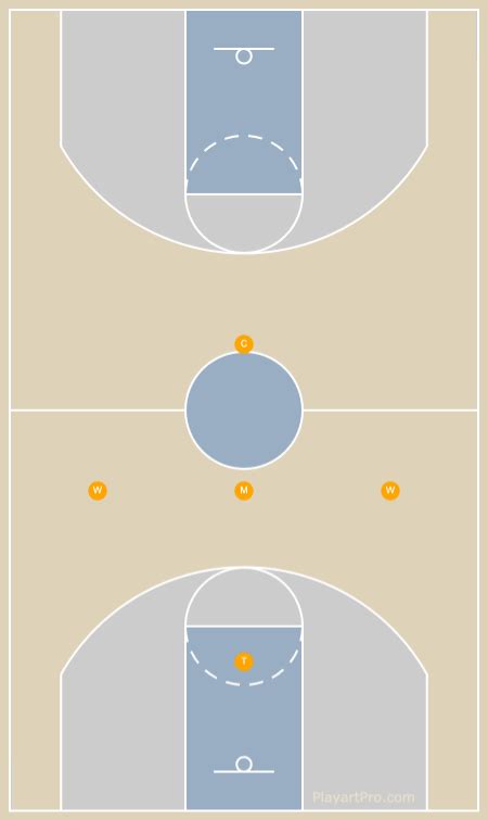 256 Basketball Formations