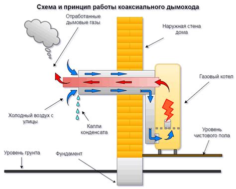 Витяжка для котла опалення. Сталева витяжка для котла в приватному ...