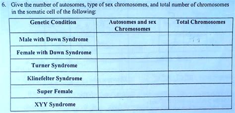 Solved Give The Number Of Autosomes Type Of Sex Chromosomes And Total Number Of Chromosomes