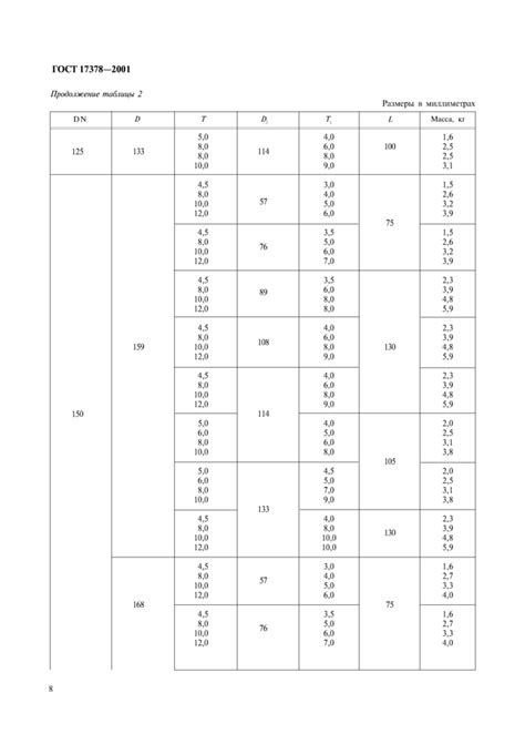 ГОСТ 17378-2001: Детали трубопроводов бесшовные приварные из ...