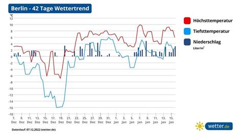 Mehr K Lte Mehr Schnee Prognosen Zeigen Extremes Winterwetter In