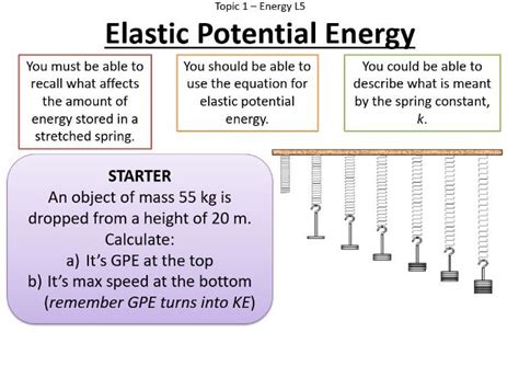 Aqa Gcse Energy Elastic Potential Energy Teaching Resources