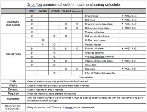 Manual Coffee Machine Maintenance Schedule